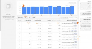 Best marketing methods to determine keywords to pages Site
