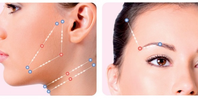 How threading the Silhouette Soft works pulls the skin