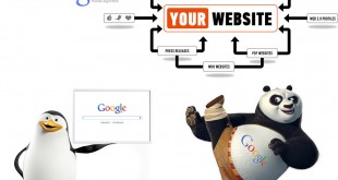 How to build external links to your site dofollow